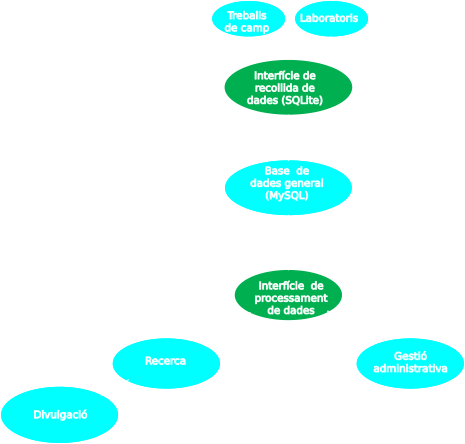 esquema_conceptual